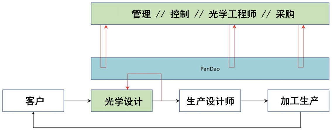 PanDaoW(xu)OӋܛ